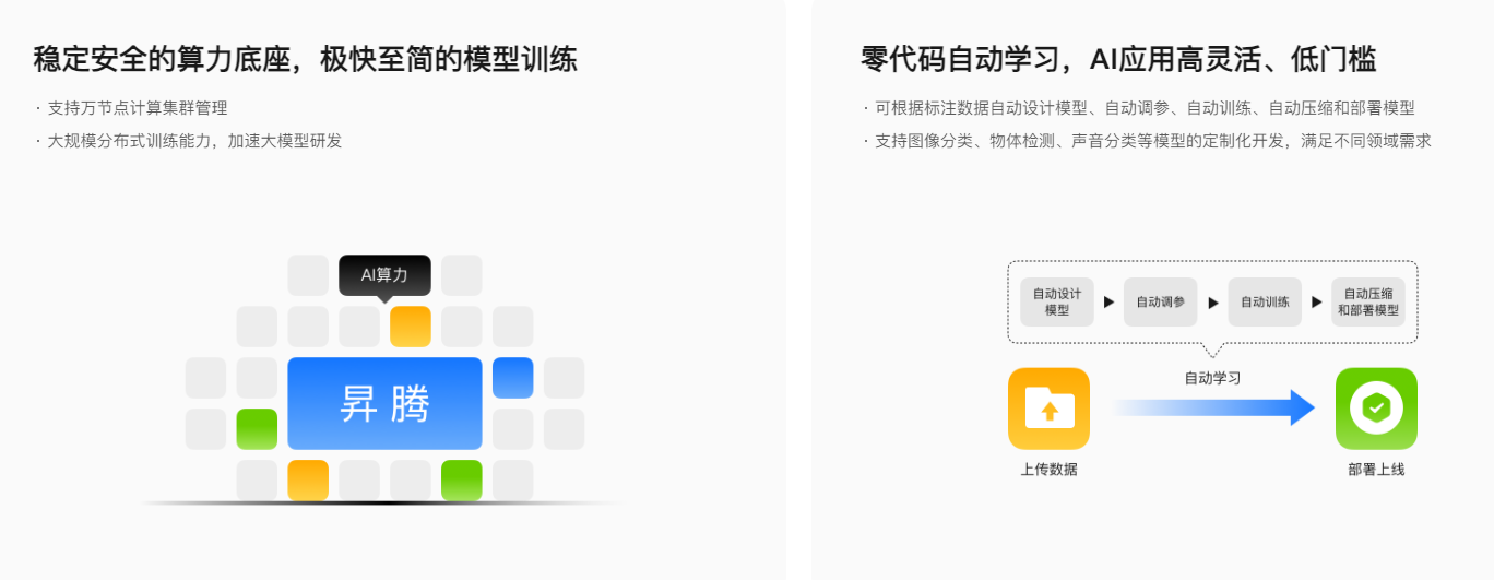 为什么选择华为云ModelArts