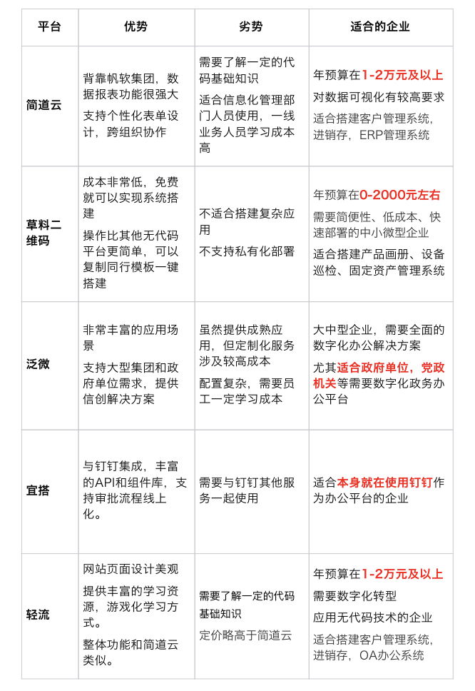 测评一1.png