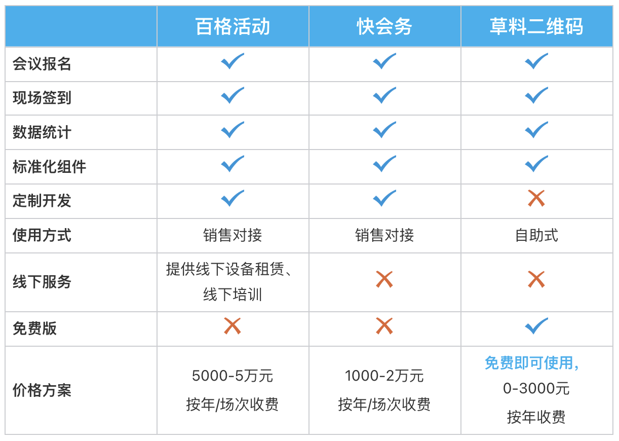 1.0会议签到系统测评1.png