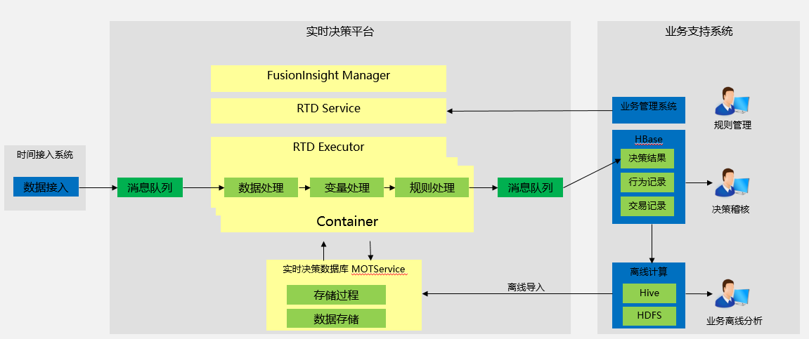 平台架构.png