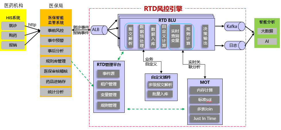 新架构.png