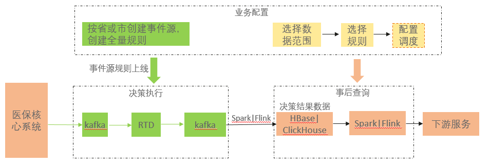 数据流.png
