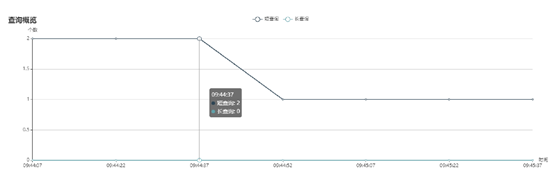 1606208985724032400.png image.png