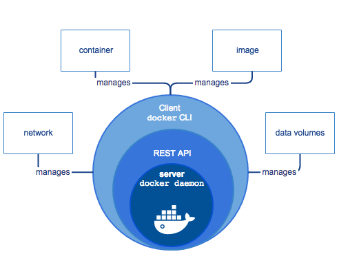 docker-engine.png