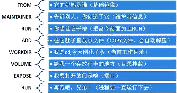 Dockerfile解释.png