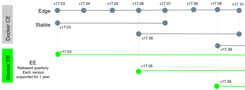 docker-version.png