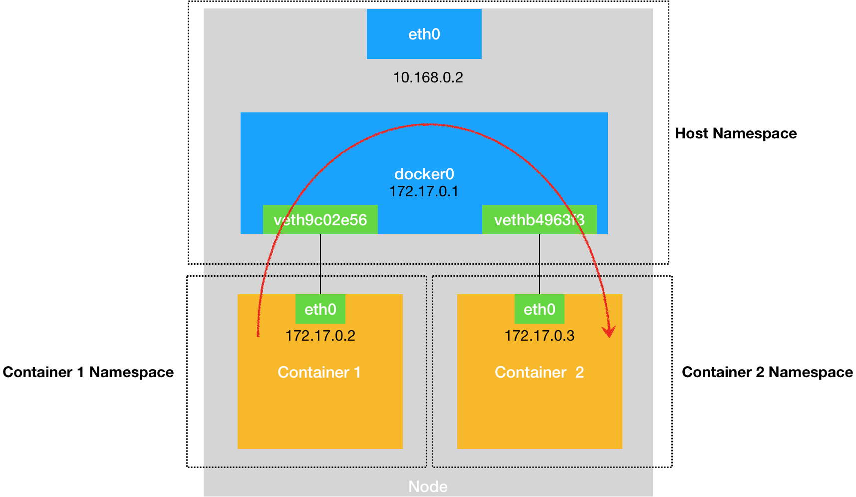 bridge-network.png