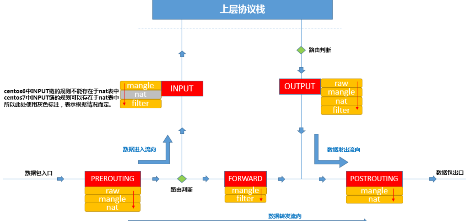 iptables.png