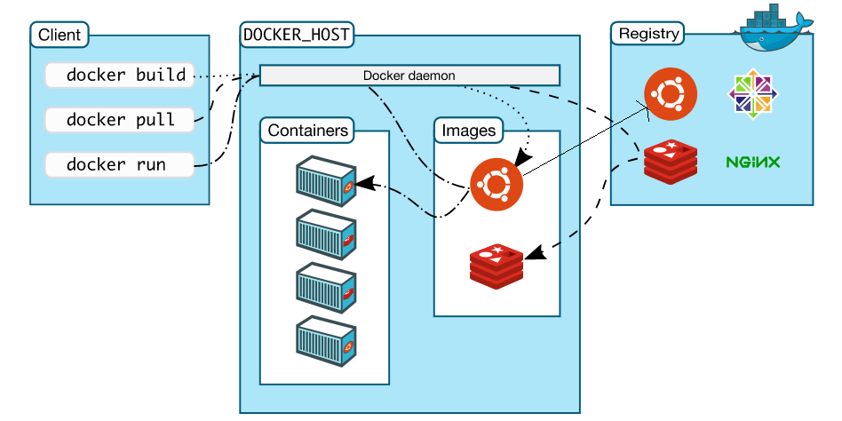 docker架构.png