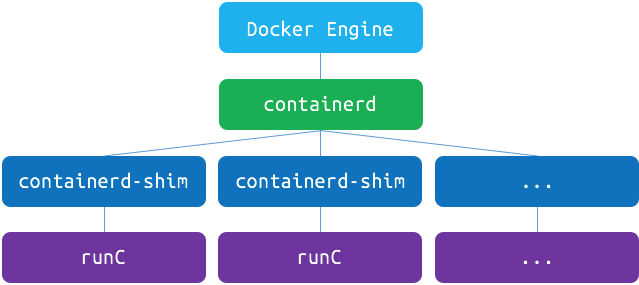 containerd.png