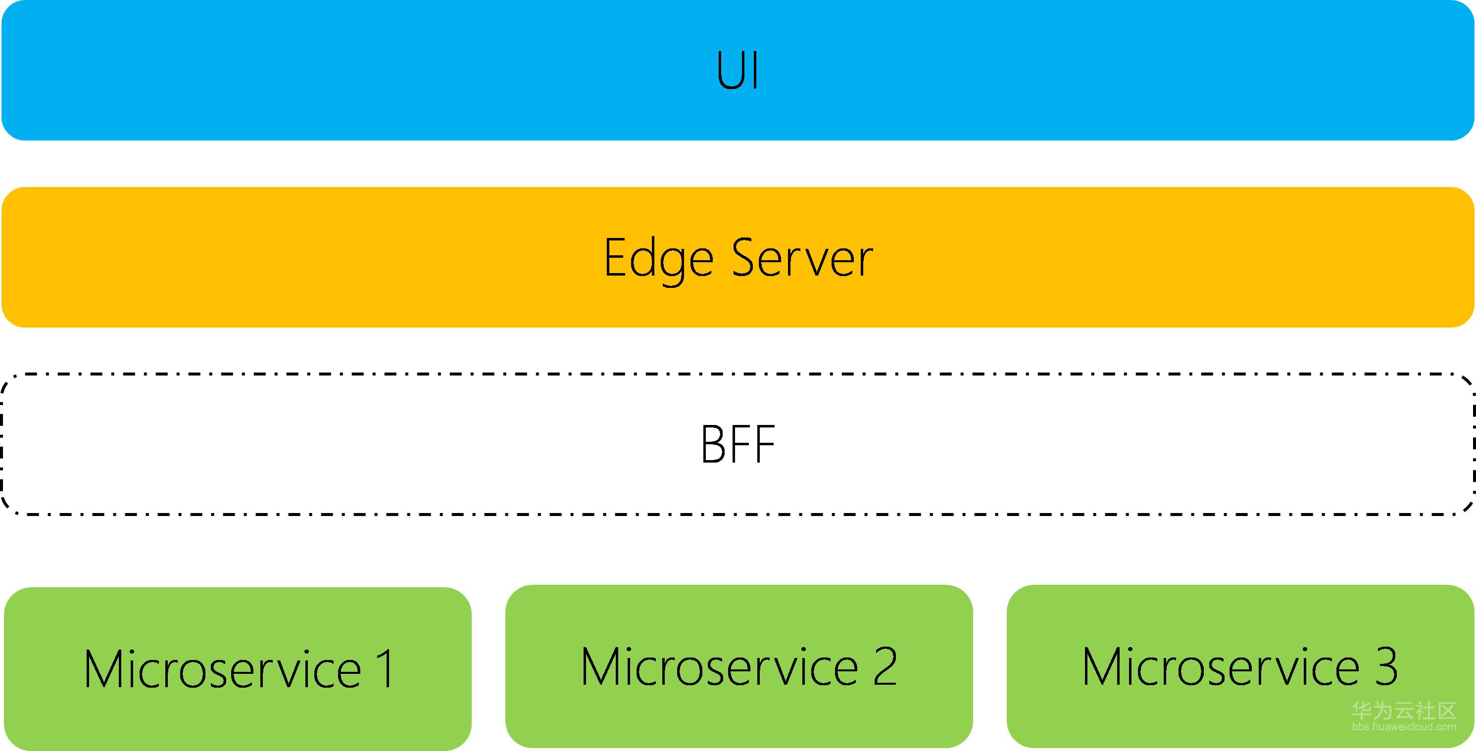 1579225263846860.png 1-Arch.png