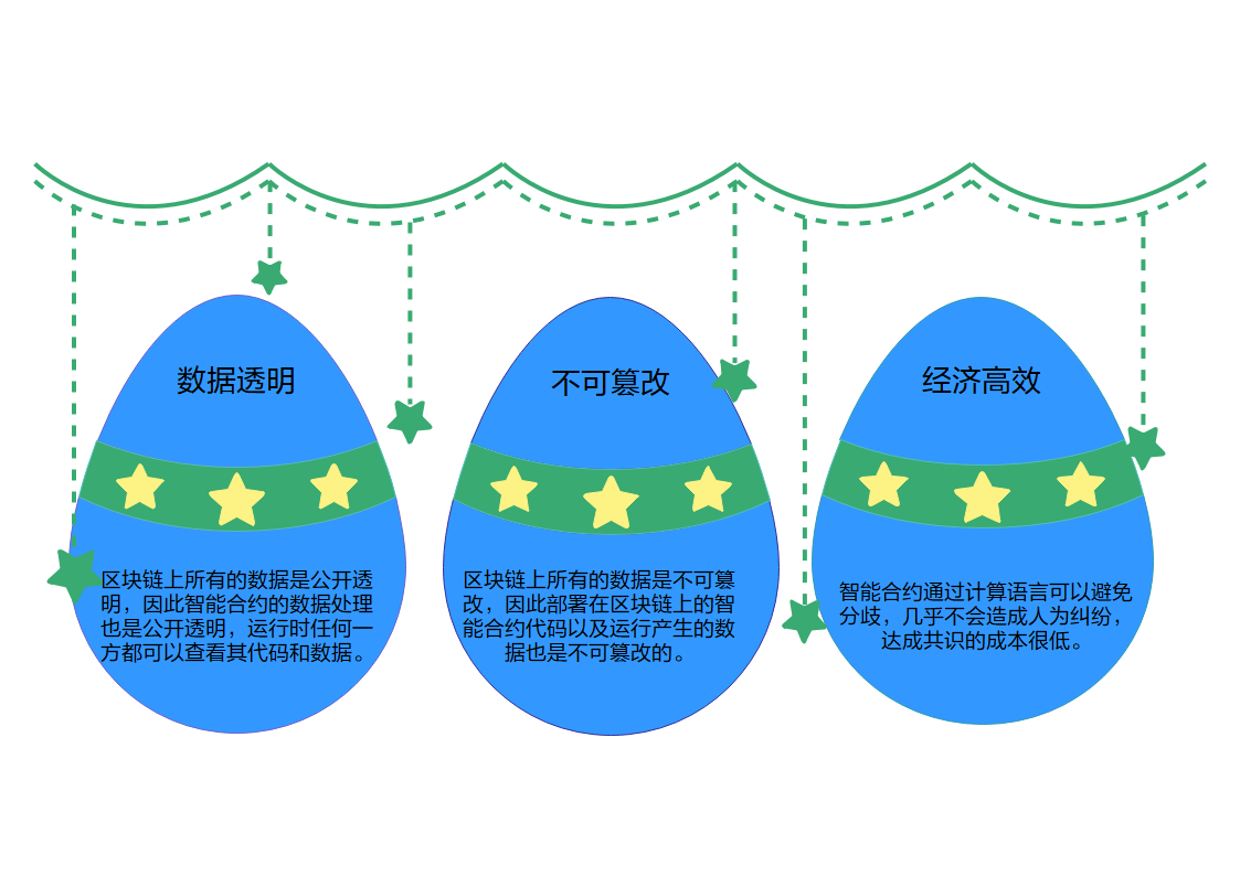 智能合约.png
