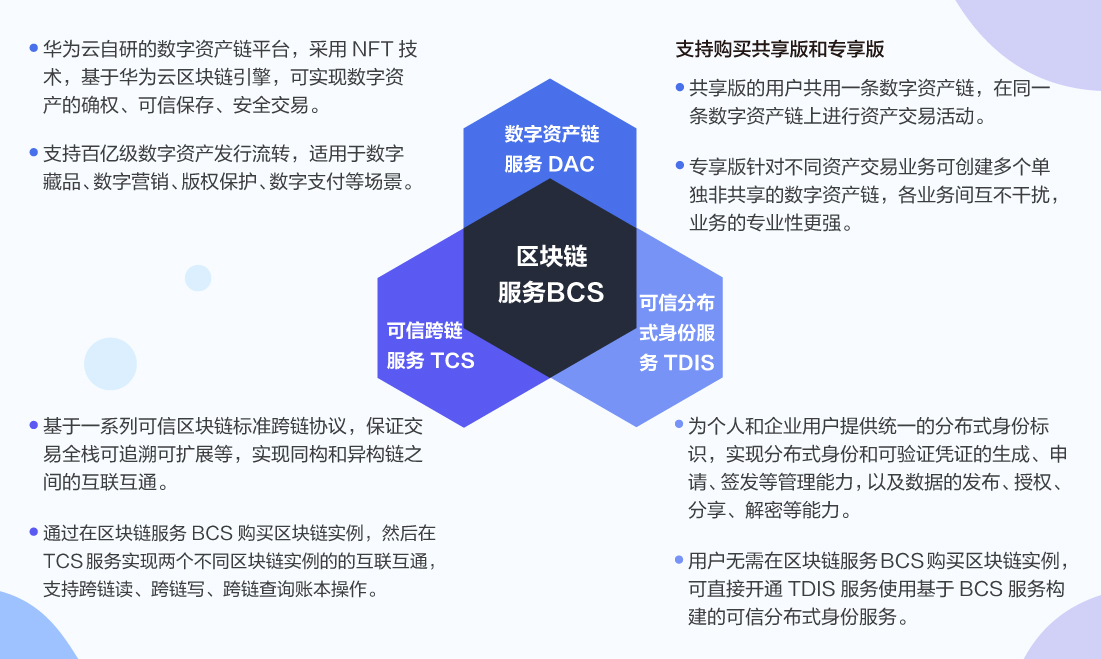云小课-区块链服务BCS.jpg