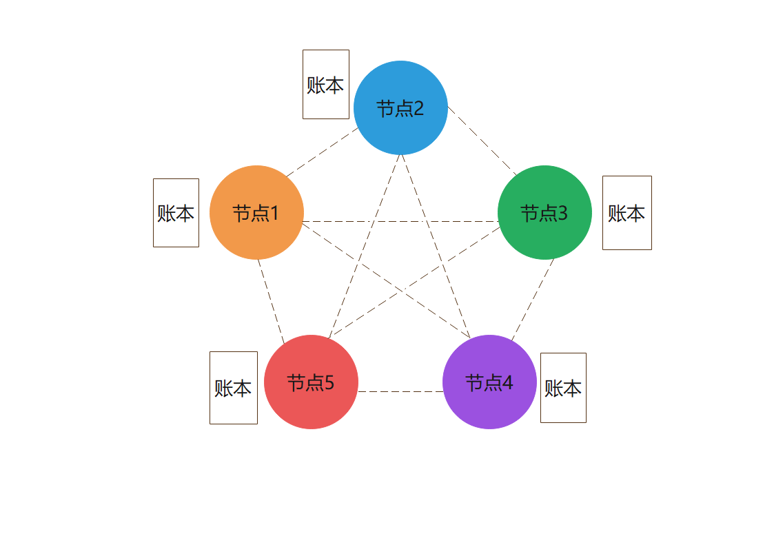 分布式.png