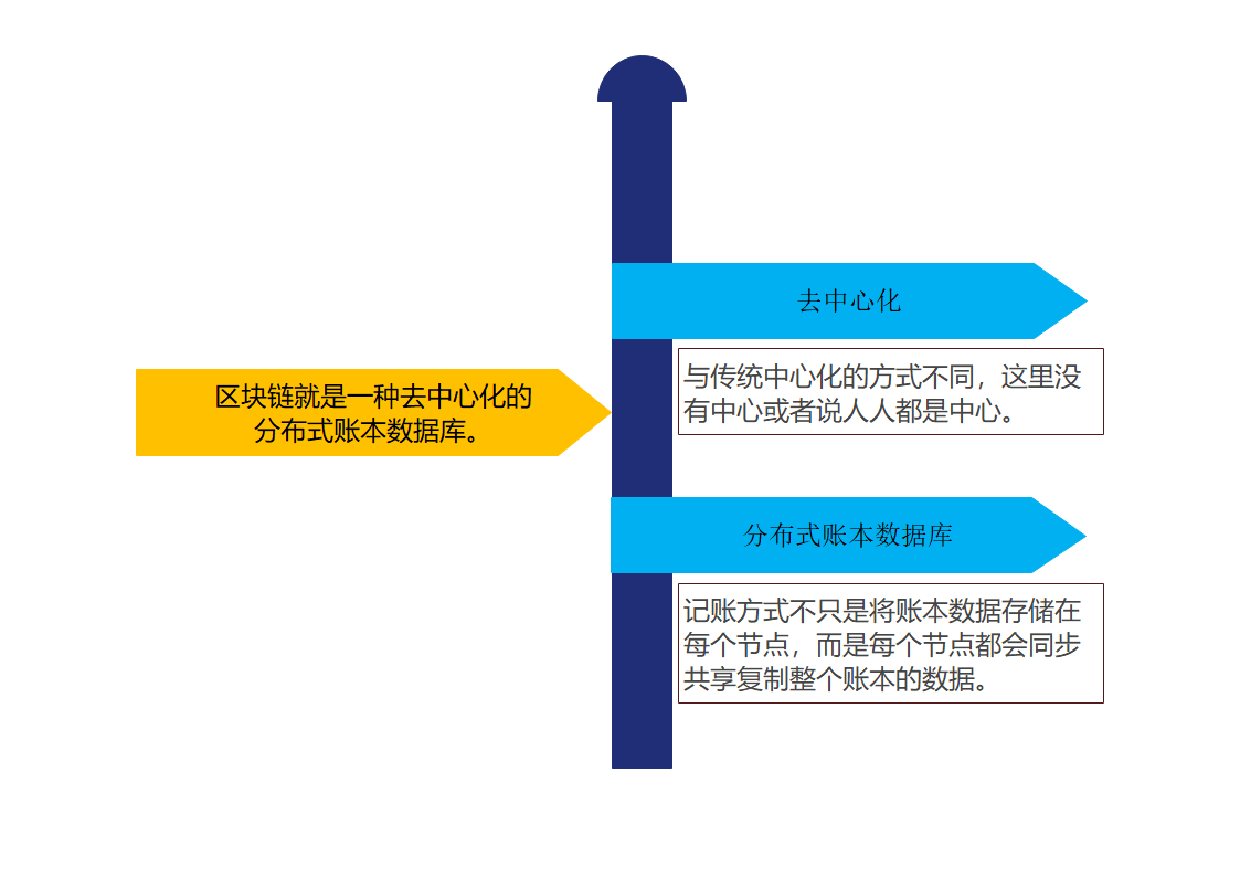 区块链是什么.png