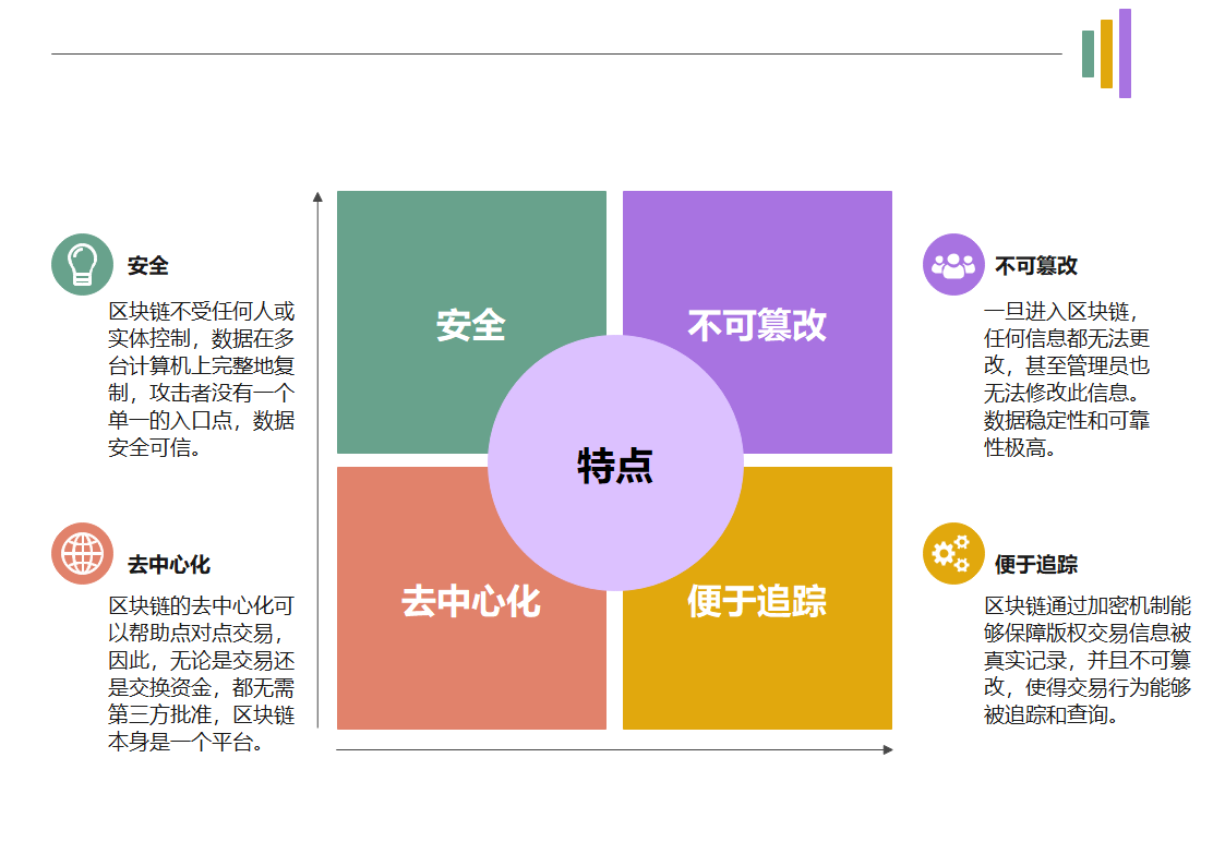 区块链特点1.png