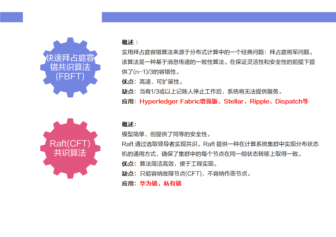 共识算法2.png