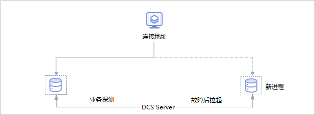 单机实例.png