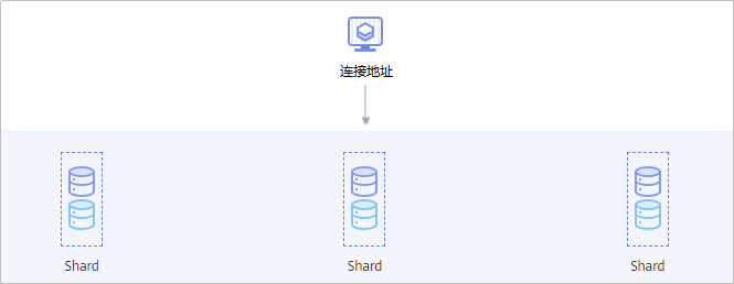 cluster集群.png