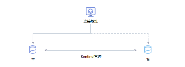 主备实例.png