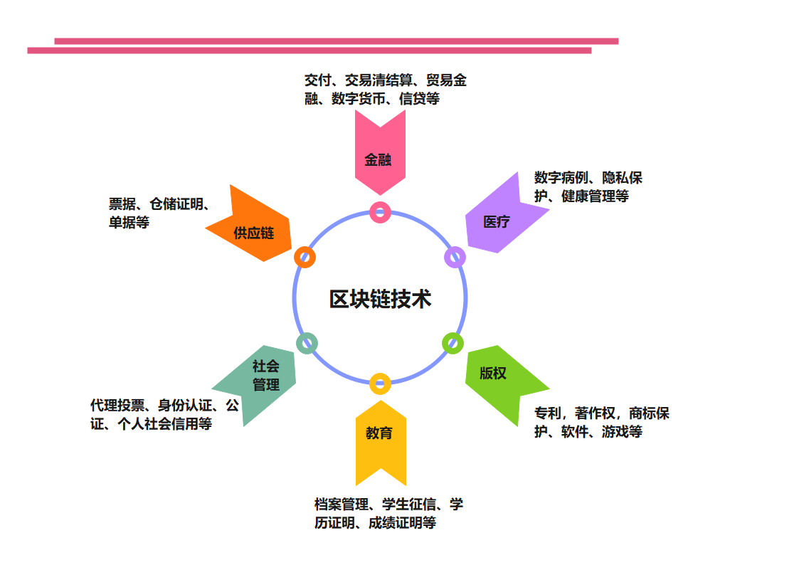 区块链应用.png