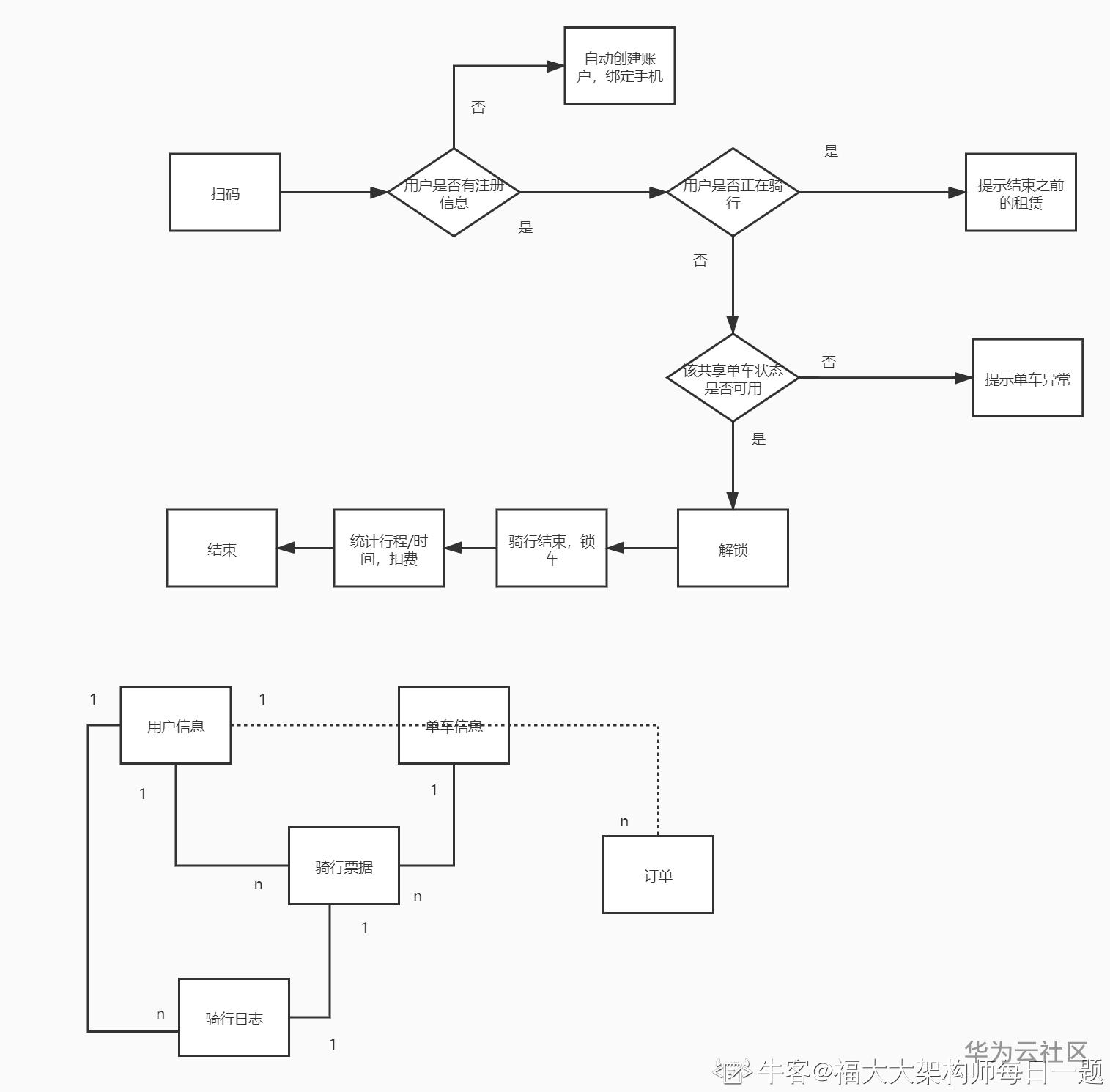 1597805581565060504.png image.png