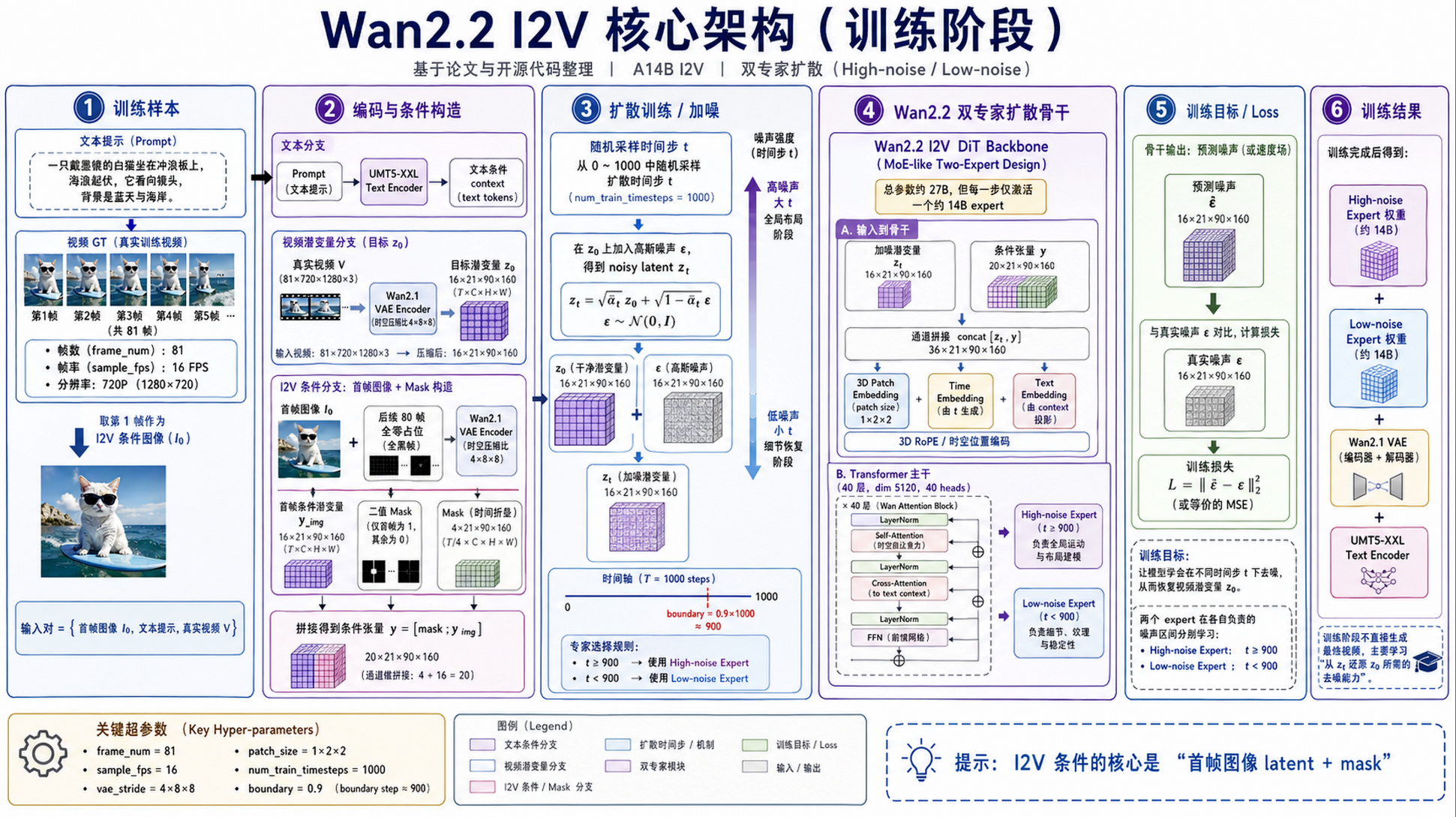 wan2.2训练-1.PNG