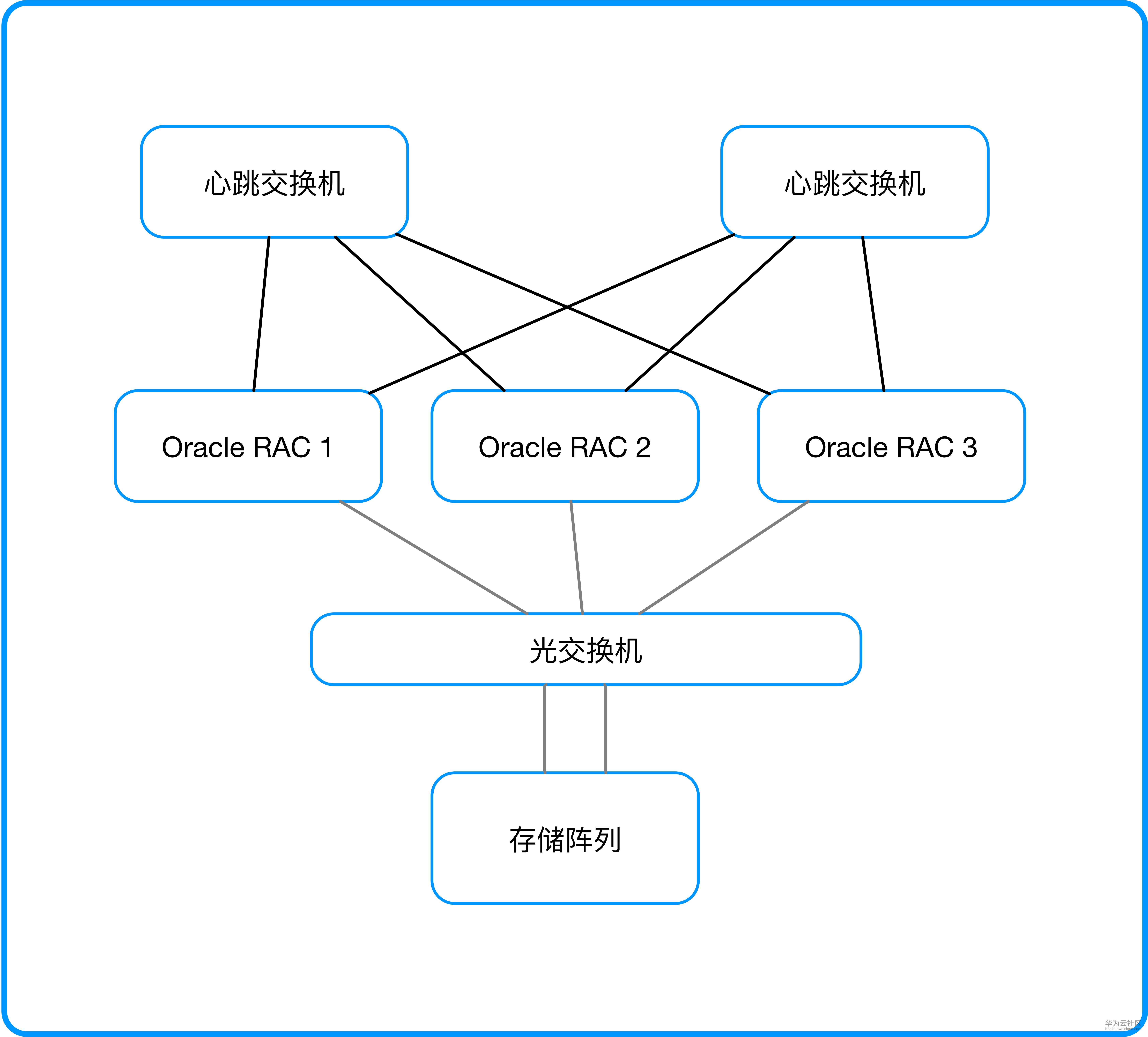 传统RAC.jpg