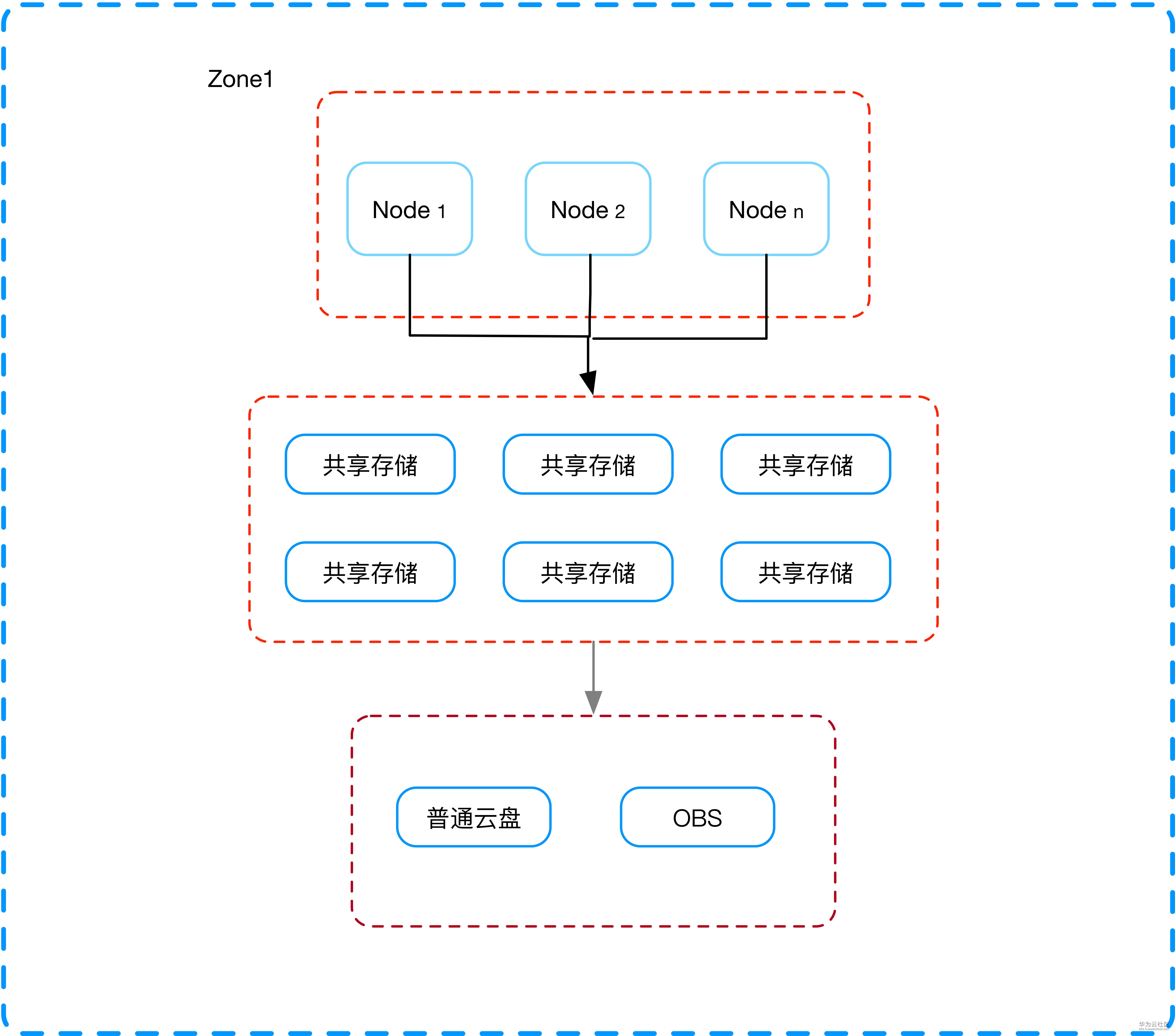 云上RAC图.jpg