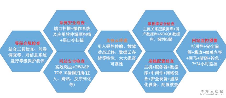 功能.png