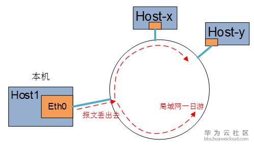 局域网.PNG