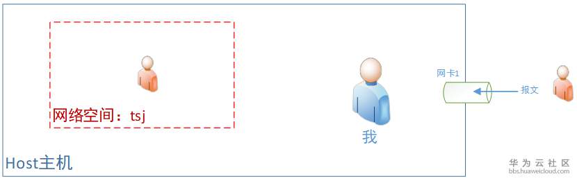 1582249289885065.png image.png