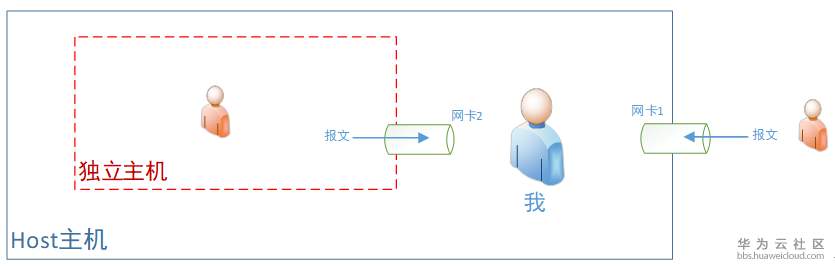 1581930021807182.png image.png