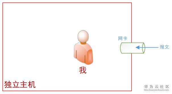 1581930092794710.png image.png