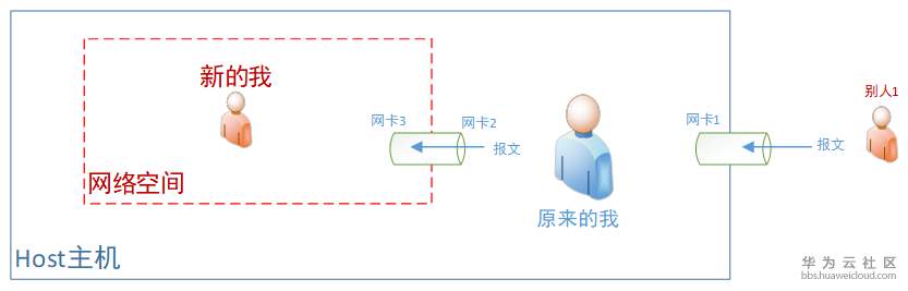 1581930113122137.png image.png