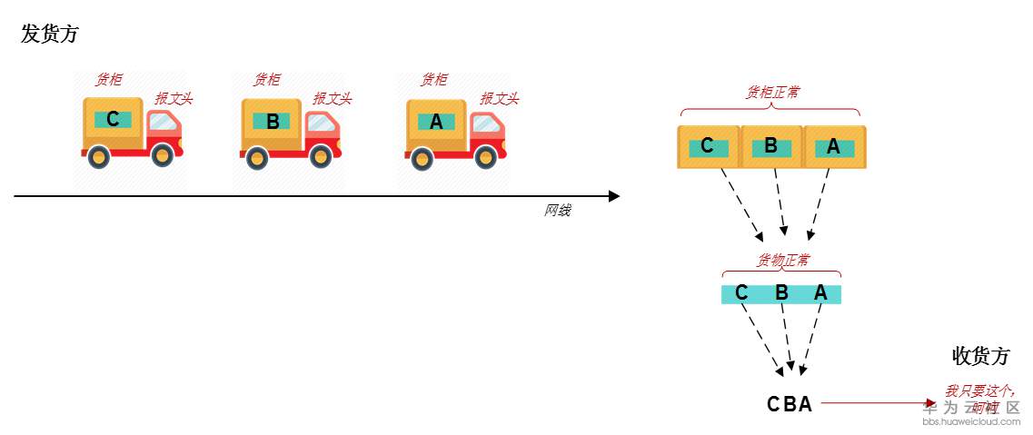 GRE隧道1.PNG