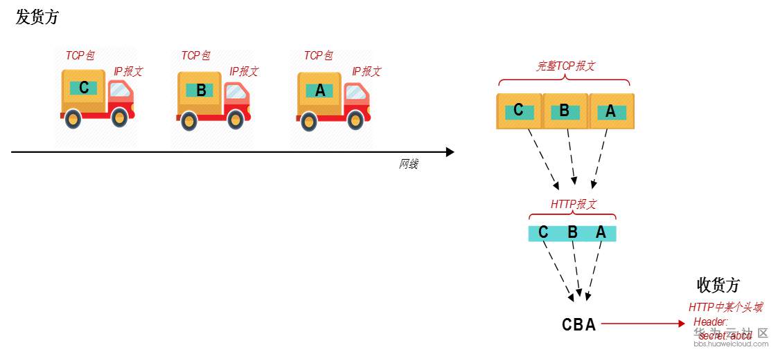 1547270072478911.png GRE隧道2.PNG