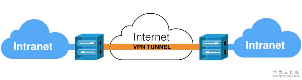 vpn.PNG
