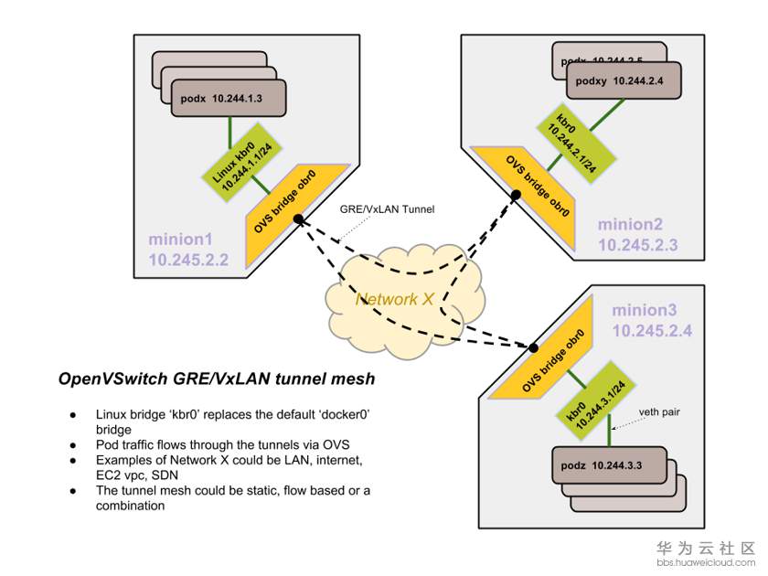 1547270167955376.png k8s.png