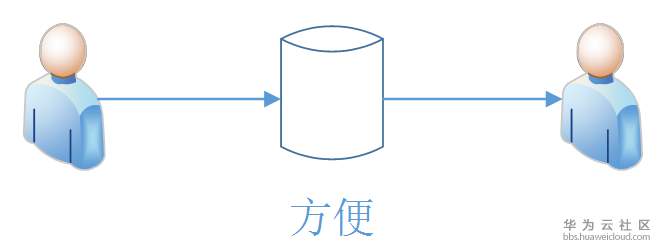 1577529516417518.png image.png