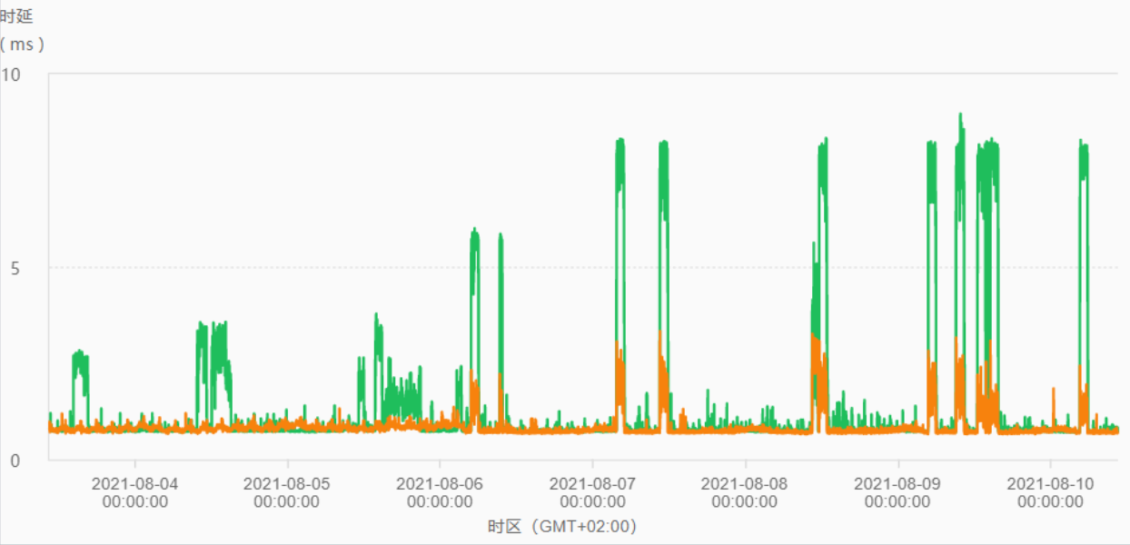 latency.png