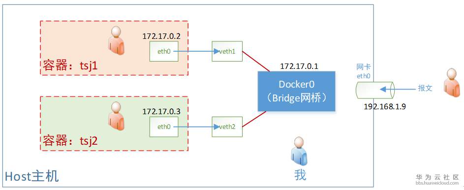 1585836388391950.png image.png