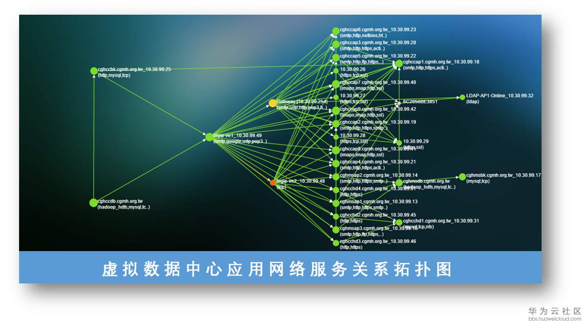虚拟化故障怎么办2.png