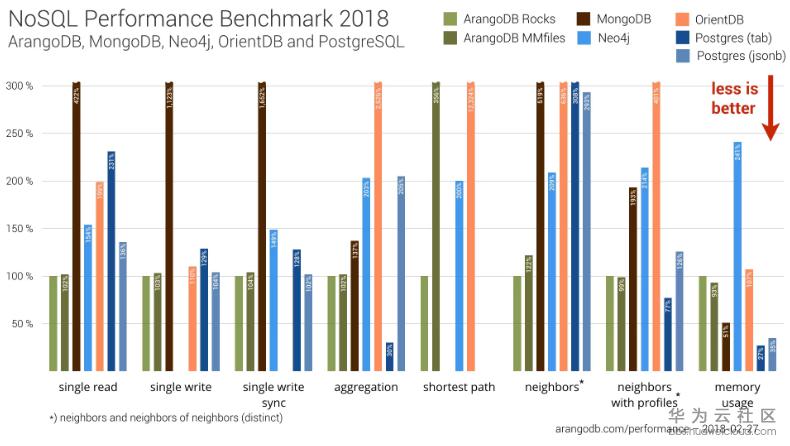 1520301491360031.png NoSQL_Benchmark_Overview.png