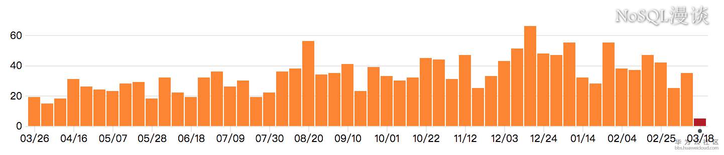 0.GithubCommits.png