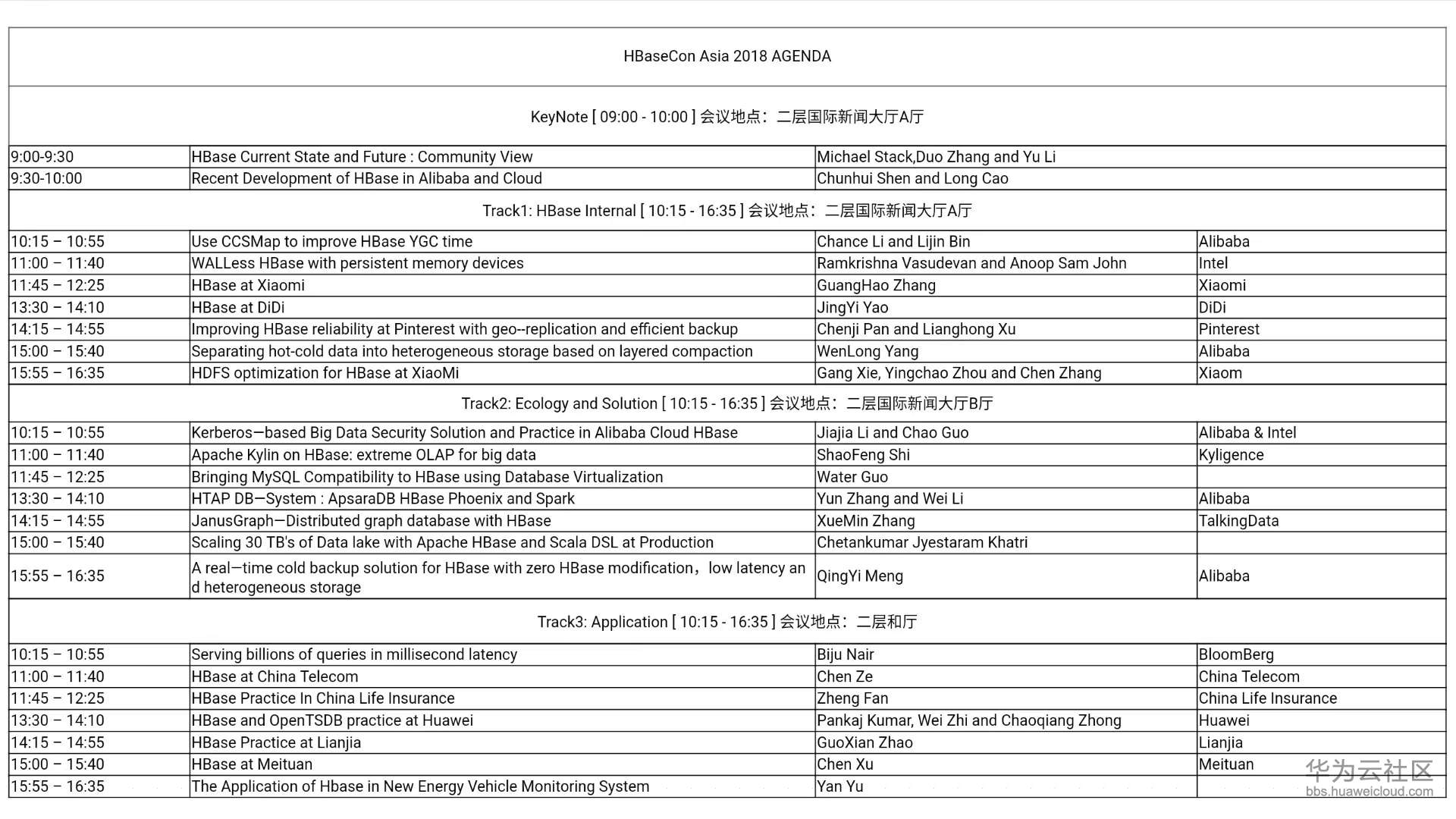 HBaseConAsia02.jpg