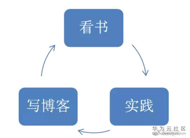 1570837897209189.png image.png