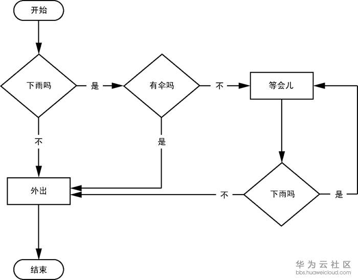 1581709856120201.png image.png