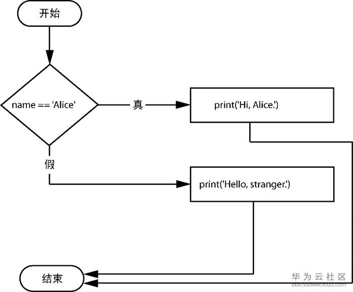 1581710246992185.png image.png