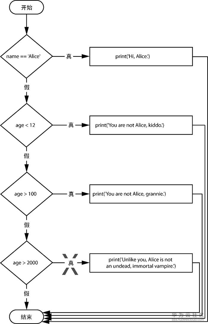 1581710383654890.png image.png